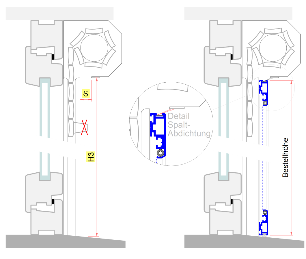 Bestellhöhe ermitteln