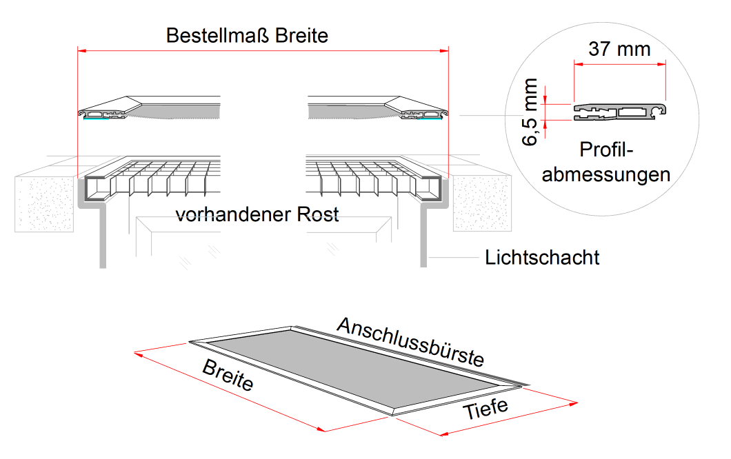 Bestellbreite berechnen