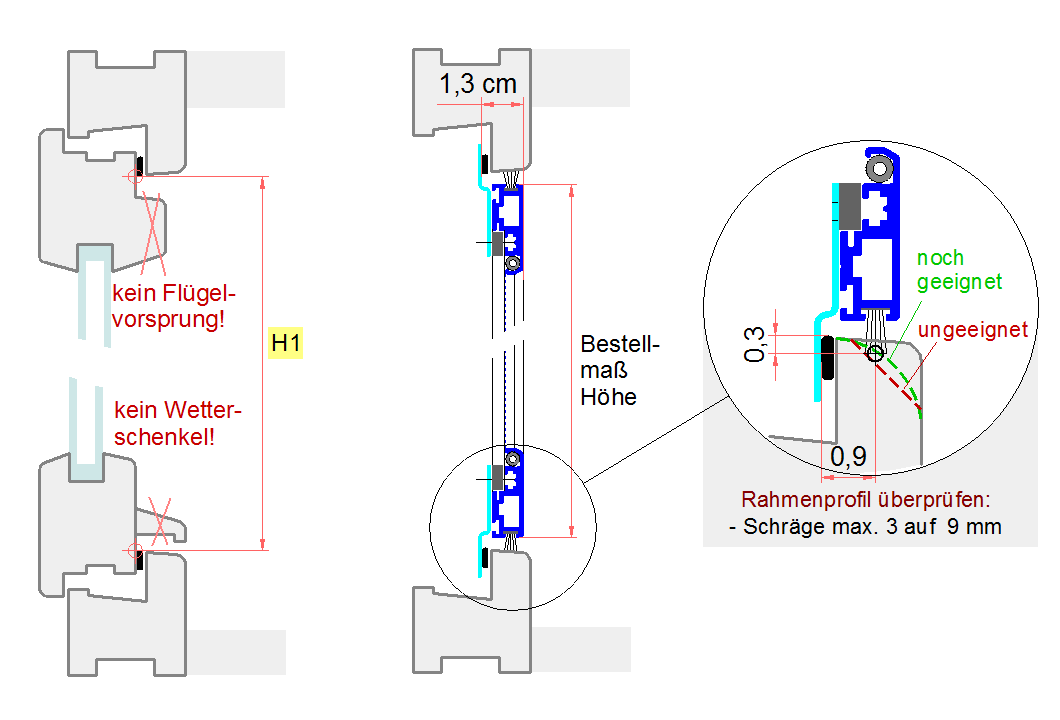 Bestellhöhe berechnen